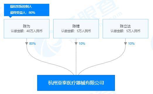 權(quán)力尋租的代價(jià) 浙江一縣醫(yī)院副院長受賄案深度剖析