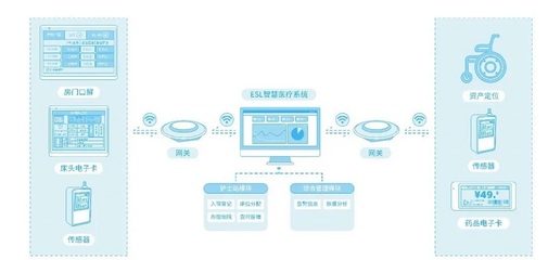 云里物里智慧醫療解決方案榮獲IOTE金獎，引領網絡信息技術研發新浪潮