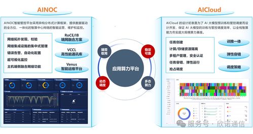 欣諾通信攜手基流科技 打造自主可控智算通信系統(tǒng)，榮獲未來(lái)網(wǎng)絡(luò)領(lǐng)先科技成果獎(jiǎng)