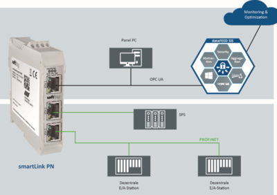 智能融合與自主進(jìn)化 流程設(shè)備自動(dòng)化監(jiān)控的網(wǎng)絡(luò)信息技術(shù)研發(fā)趨勢(shì)